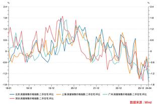 尴尬……BBC：滕哈赫称海鸥花更多钱，实际首发成本1620万vs3.2亿